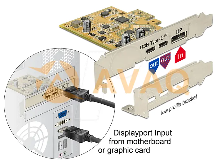 USB Type-C and DisplayPort, PCIE