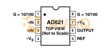 AD621ARZ-R7  pin out