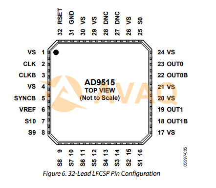 AD9515BCPZ-REEL7  pin out