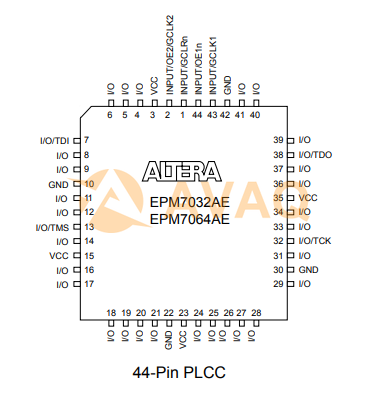 EPM7032AELC44-4  pin out