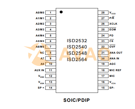 ISD2532PY  pin out
